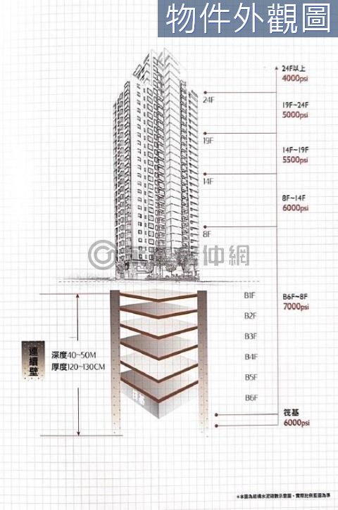 comm_detail_sale_house