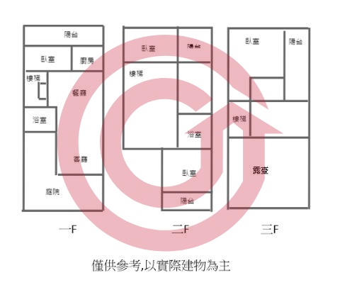 格局圖