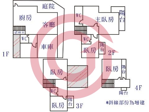 格局圖