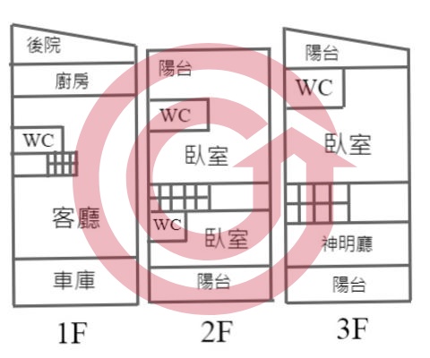 格局圖