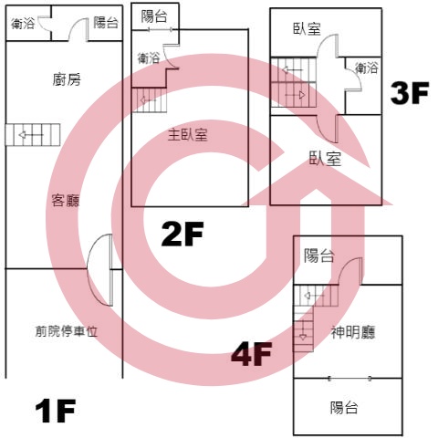 格局圖