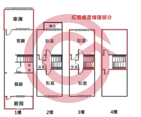 格局圖