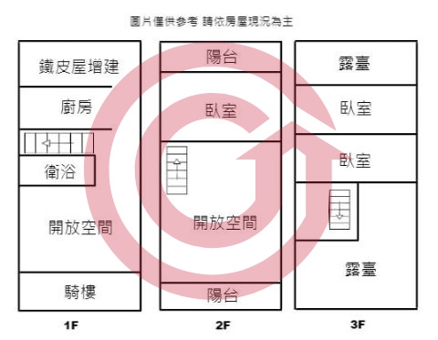 格局圖