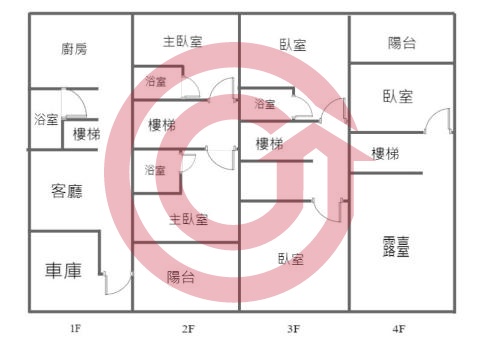 格局圖