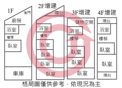 格局圖