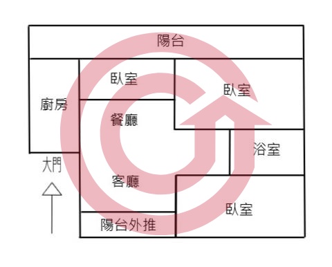 格局圖