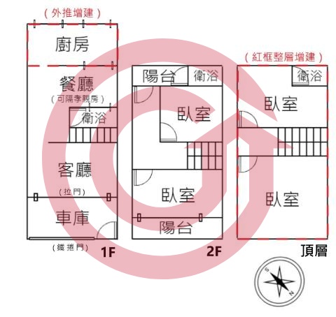 格局圖