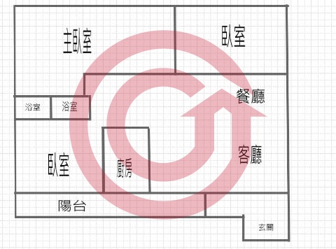 格局圖