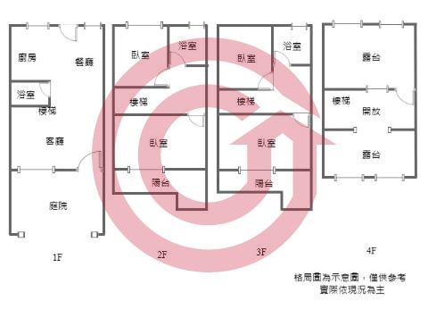 格局圖