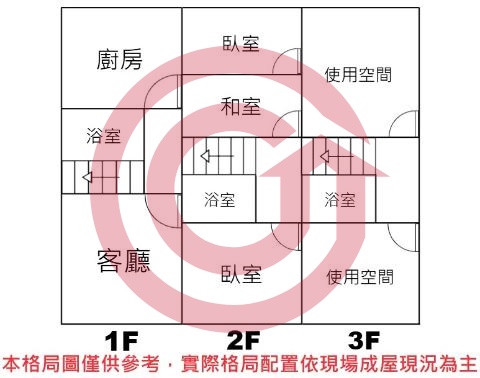 格局圖