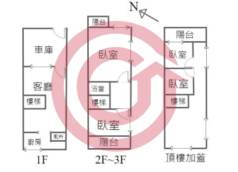 格局圖