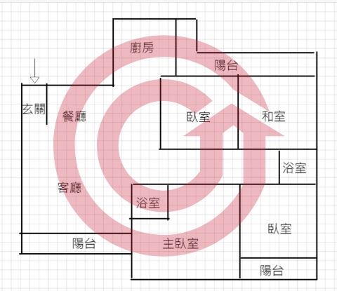 格局圖