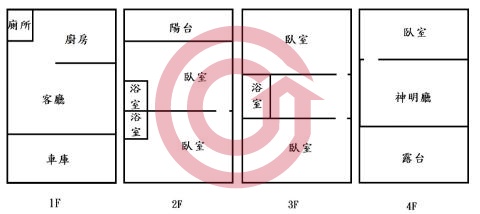 格局圖