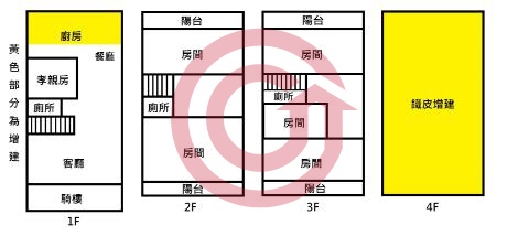 格局圖