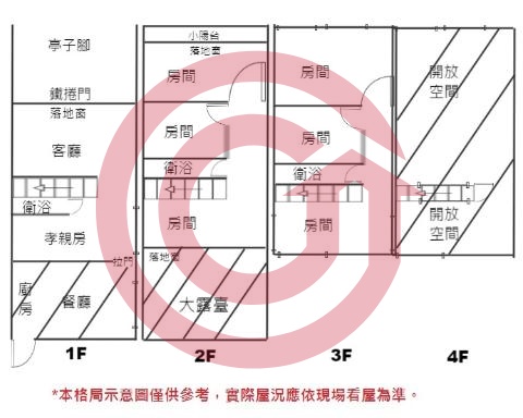 格局圖