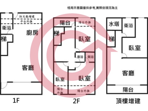 格局圖