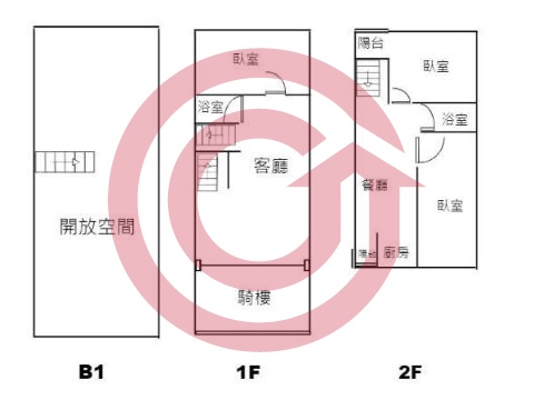 格局圖