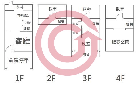 格局圖