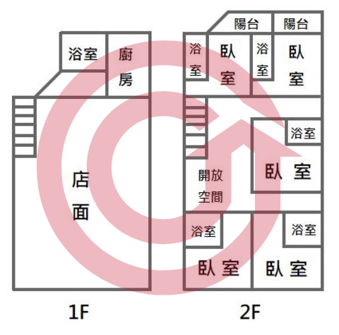 格局圖