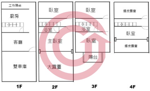 格局圖