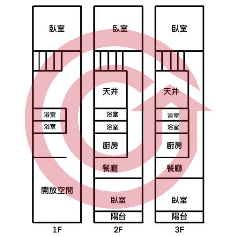 格局圖