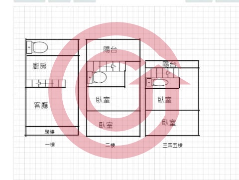 格局圖