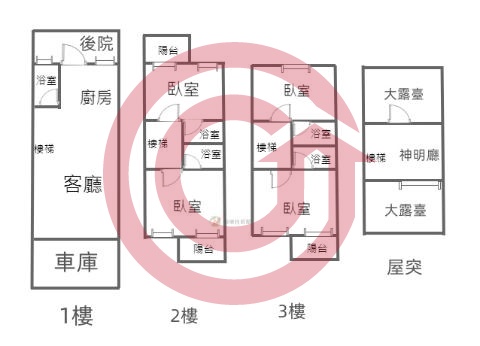 格局圖