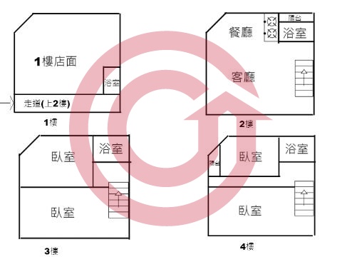 格局圖