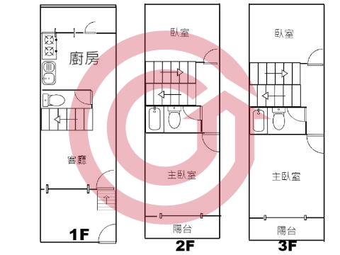 格局圖