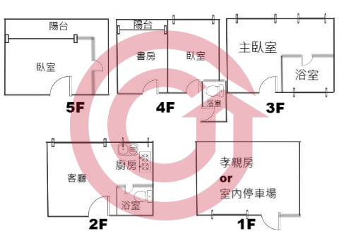 格局圖