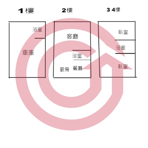 格局圖