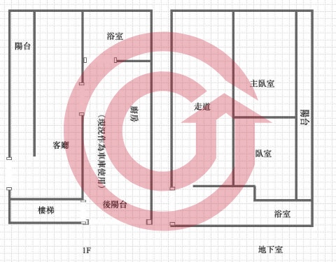 格局圖