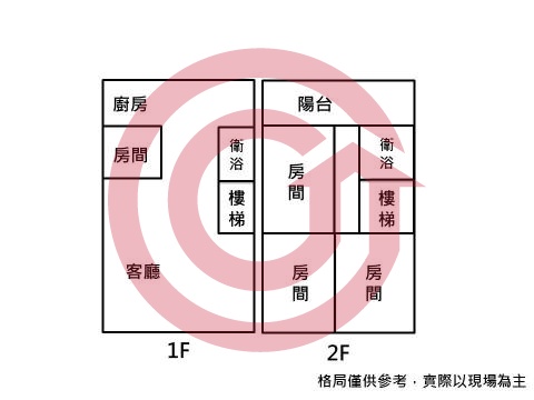 格局圖