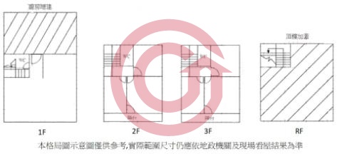 格局圖