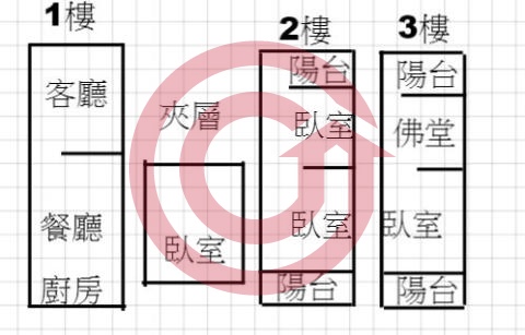 格局圖