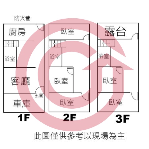 格局圖