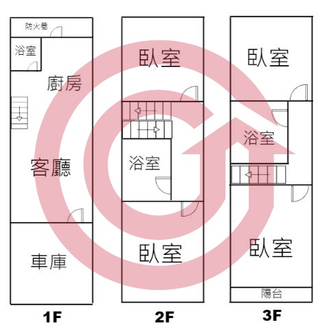 格局圖