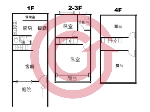 格局圖