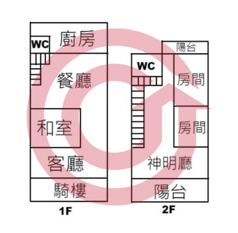 格局圖