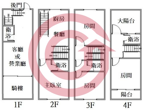 格局圖