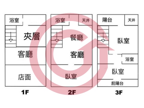 格局圖