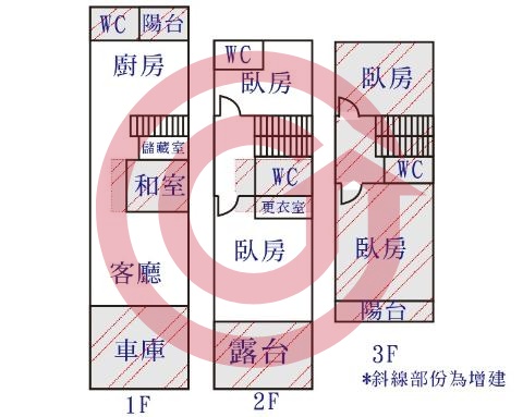 格局圖