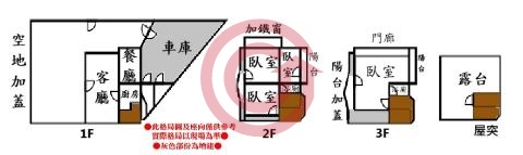 格局圖