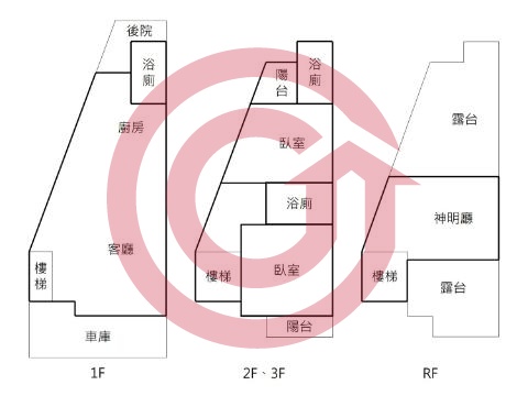 格局圖