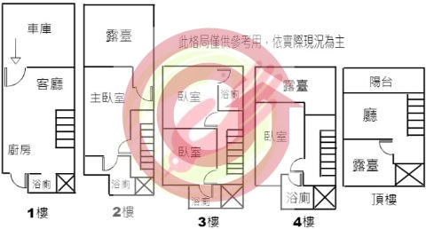 格局圖