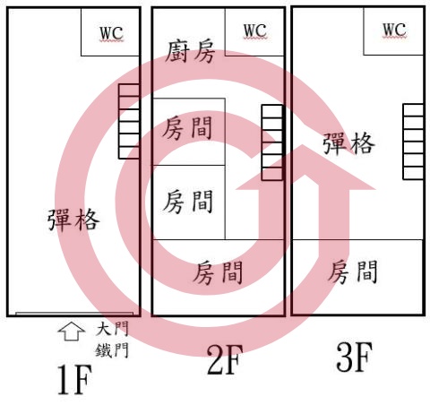 格局圖