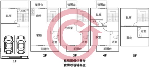 格局圖