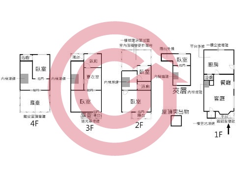 格局圖