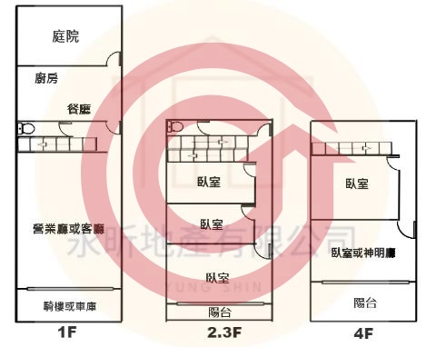 格局圖