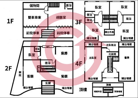 格局圖